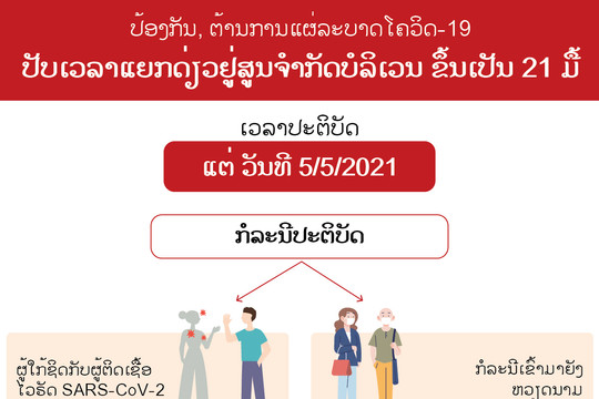Hướng dẫn cách ly y tế tập trung 21 ngày bằng tiếng Lào