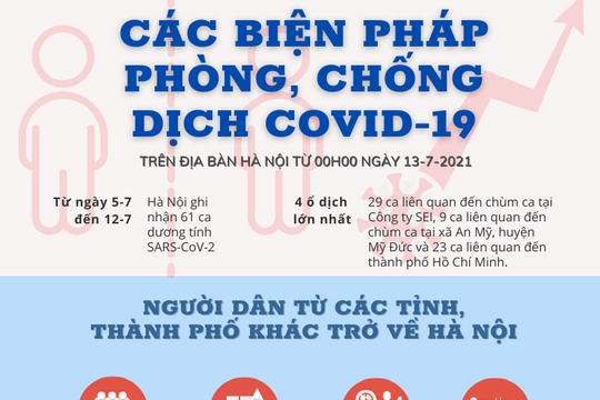 Những biện pháp phòng dịch Covid-19 mới nhất áp dụng tại Hà Nội từ ngày 13-7