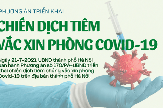 Chiến dịch tiêm chủng vắc xin phòng Covid-19 của Hà Nội được triển khai như thế nào?