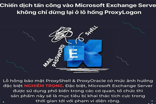 Cảnh báo tấn công vào máy chủ thư điện tử Microsoft từ các lỗ hổng liên kết