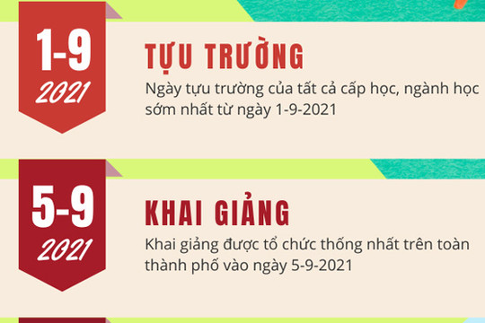 Các mốc thời gian cần nhớ cho năm học mới tại Hà Nội