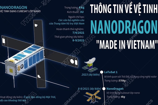 Vệ tinh NanoDragon của Việt Nam sẽ lên quỹ đạo vào ngày 1-10-2021