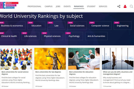 7 lĩnh vực của giáo dục đại học Việt Nam có tên trong bảng xếp hạng thế giới