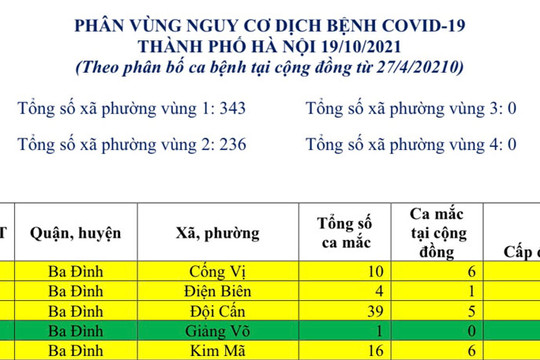 Hà Nội công bố phân vùng nguy cơ dịch Covid-19 tại 579 xã, phường