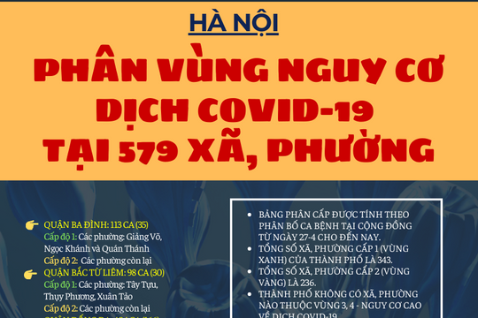 Chi tiết cấp độ dịch tại 579 xã, phường, thị trấn của thành phố Hà Nội