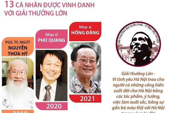 Nhạc sĩ Hồng Đăng nhận Giải thưởng Lớn - Vì tình yêu Hà Nội năm 2021