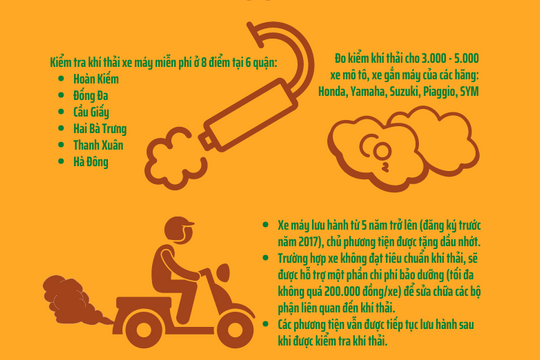 Chương trình ''Xe sạch - Trời xanh'': Đo kiểm khí thải xe máy cũ tại Hà Nội