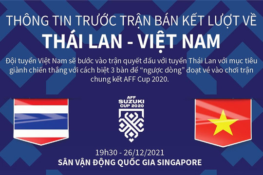 AFF Cup 2020: Thông tin trước trận bán kết lượt về Việt Nam - Thái Lan