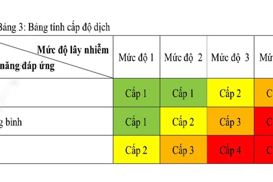 Thêm chỉ số về tỷ lệ ca Covid-19 phải thở ô xy, tử vong trong đánh giá cấp độ dịch