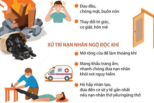 Cảnh báo nguy hiểm từ đốt than, củi sưởi ấm