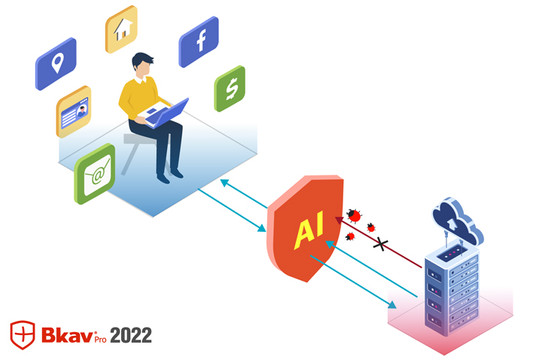 Phần mềm diệt vi rút Bkav 2022 dùng AI chống mất cắp dữ liệu cá nhân