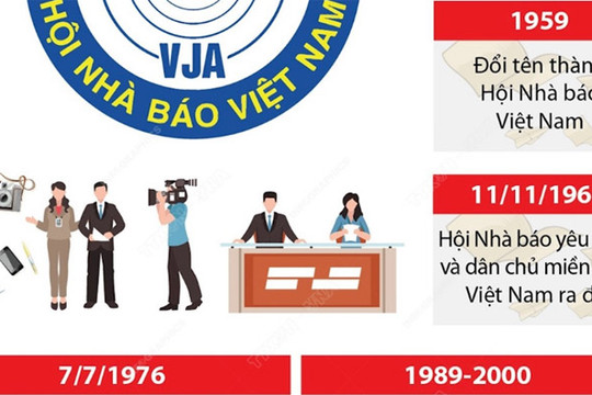Hội Nhà báo Việt Nam - 72 năm đồng hành cùng lịch sử dân tộc