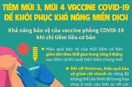 Tiêm mũi 3, mũi 4 vắc xin Covid-19 để khôi phục khả năng miễn dịch