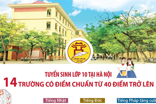 Tuyển sinh lớp 10 tại Hà Nội: 14 trường có điểm chuẩn từ 40 điểm trở lên
