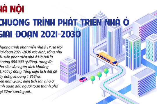 Chương trình phát triển nhà ở Hà Nội giai đoạn 2021-2030