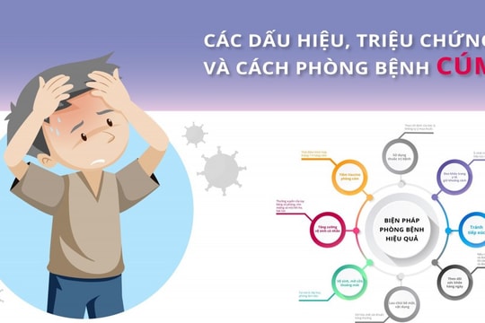 Các dấu hiệu, triệu chứng và cách phòng bệnh cúm A