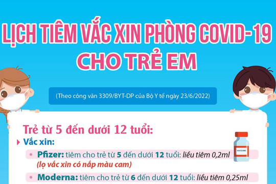 Thành phố Hồ Chí Minh đã tiêm được gần 22,8 triệu mũi vắc xin phòng Covid-19