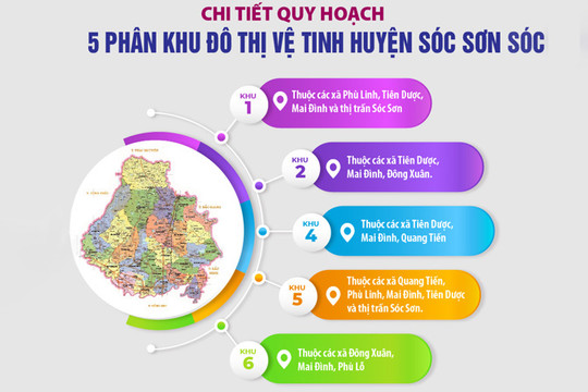 Chi tiết quy hoạch 5 phân khu đô thị vệ tinh huyện Sóc Sơn