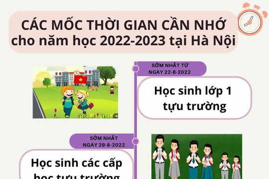 Các mốc thời gian cần nhớ năm học 2022-2023 tại Hà Nội