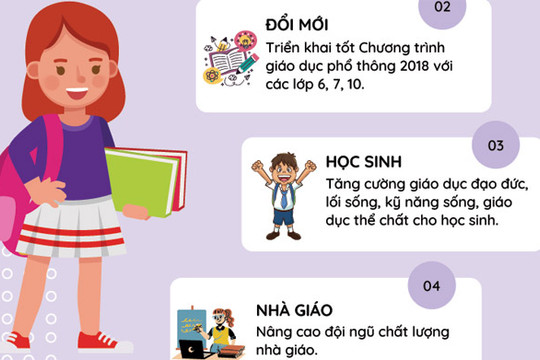 Một số giải pháp, nhiệm vụ năm học 2022-2023 tại Hà Nội
