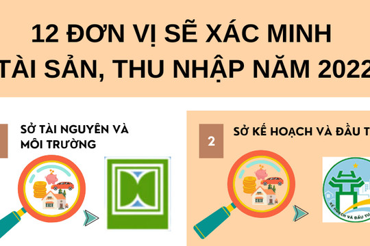 12 đơn vị của Hà Nội sẽ được xác minh tài sản, thu nhập năm 2022