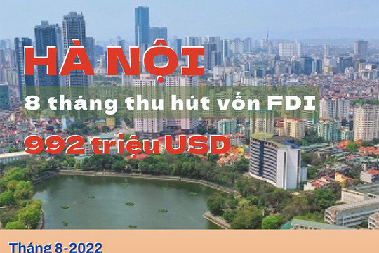 8 tháng, Hà Nội thu hút hơn 992 triệu USD vốn FDI