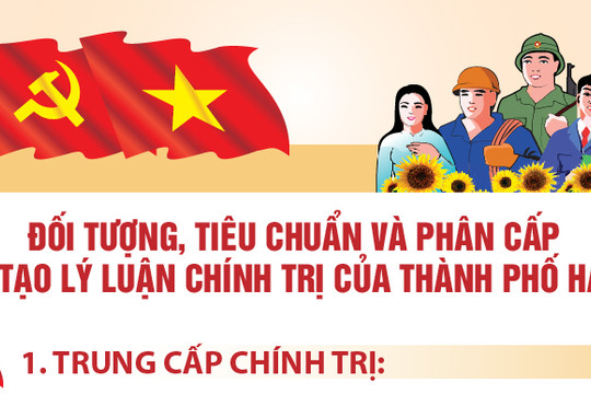 Đối tượng, tiêu chuẩn và phân cấp đào tạo lý luận chính trị của thành phố Hà Nội