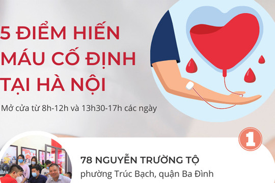 5 điểm hiến máu cố định ngoại viện tại Hà Nội