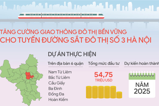 Thông tin dự án tăng cường giao thông đô thị bền vững cho tuyến đường sắt đô thị số 3 Hà Nội