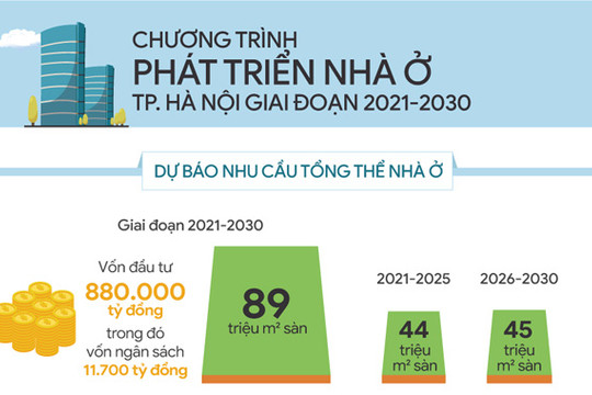 Chương trình phát triển nhà ở thành phố Hà Nội giai đoạn 2021-2030