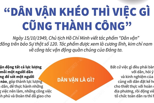 Dân vận khéo thì việc gì cũng thành công