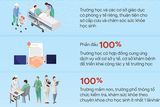 Các giải pháp thu hút 100% học sinh tham gia bảo hiểm y tế tại Hà Nội