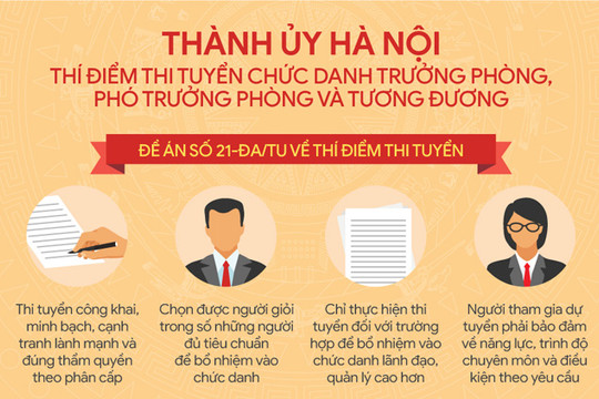 Thành ủy Hà Nội sẽ thí điểm tuyển chức danh trưởng, phó phòng như thế nào?