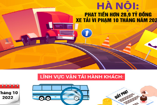 Hà Nội: Phạt tiền hơn 28,9 tỷ đồng xe tải vi phạm 10 tháng năm 2022