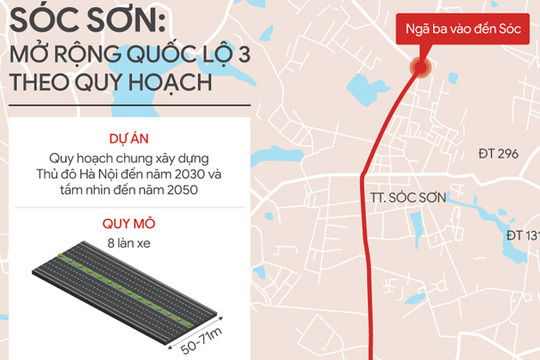 Hà Nội mở rộng quốc lộ 3 theo quy hoạch