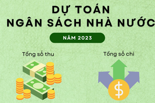 Dự toán ngân sách nhà nước năm 2023