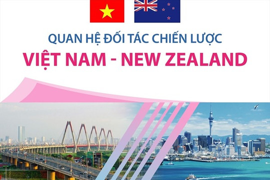 Quan hệ Đối tác Chiến lược Việt Nam - New Zealand phát triển mạnh mẽ
