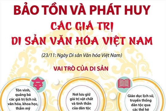 Bảo tồn và phát huy các giá trị di sản văn hóa Việt Nam