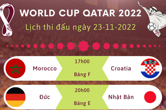 Lịch thi đấu World Cup 2022 ngày 23-11-2022