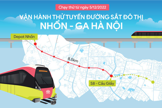 Vận hành thử tuyến đường sắt đô thị Nhổn - ga Hà Nội từ ngày 5-12