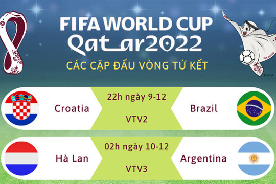 Các cặp đấu vòng tứ kết World Cup 2022 và lịch truyền hình trực tiếp