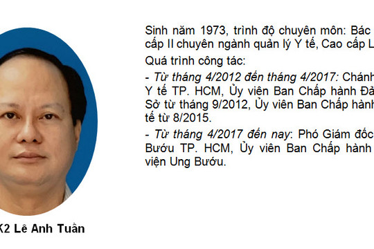 Đã chọn được ứng viên cho vị trí Giám đốc Bệnh viện Mắt thành phố Hồ Chí Minh