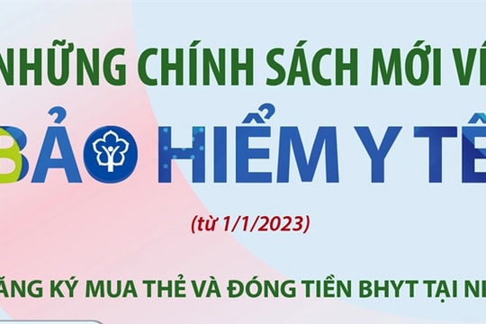 Những chính sách mới về bảo hiểm y tế từ 1-1-2023