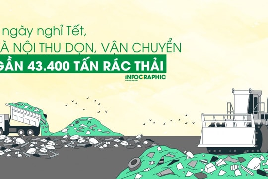 7 ngày nghỉ Tết, Hà Nội thu dọn, vận chuyển gần 43.400 tấn rác thải