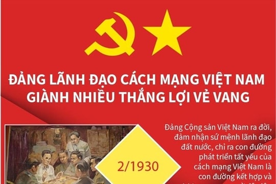 Đảng lãnh đạo cách mạng Việt Nam giành nhiều thắng lợi vẻ vang