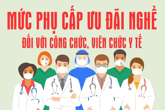Infographic: Mức phụ cấp ưu đãi nghề đối với công chức, viên chức y tế