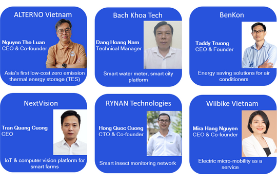 10 nhóm khởi nghiệp lọt vào vòng ươm tạo Thử thách đổi mới sáng tạo Qualcomm Việt Nam