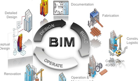 Lộ trình áp dụng mô hình BIM trong hoạt động xây dựng