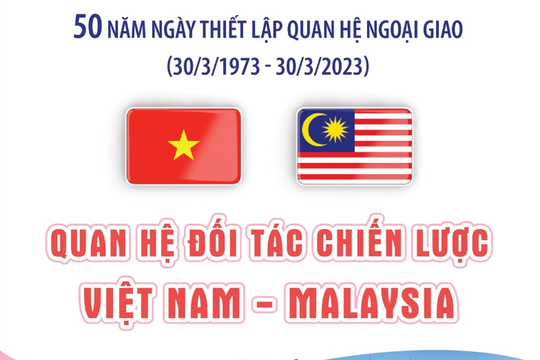 Thư mừng nhân kỷ niệm 50 năm thiết lập quan hệ ngoại giao Việt Nam - Malaysia