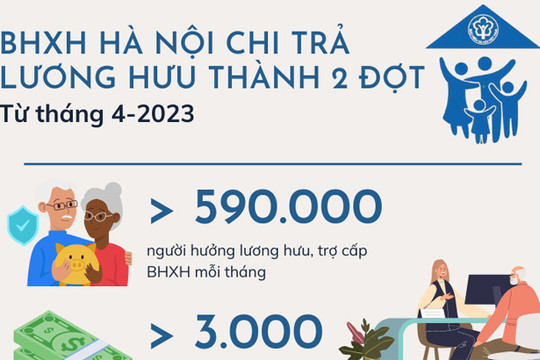 Hà Nội: Trả lương hưu hằng tháng thành hai đợt từ tháng 4-2023